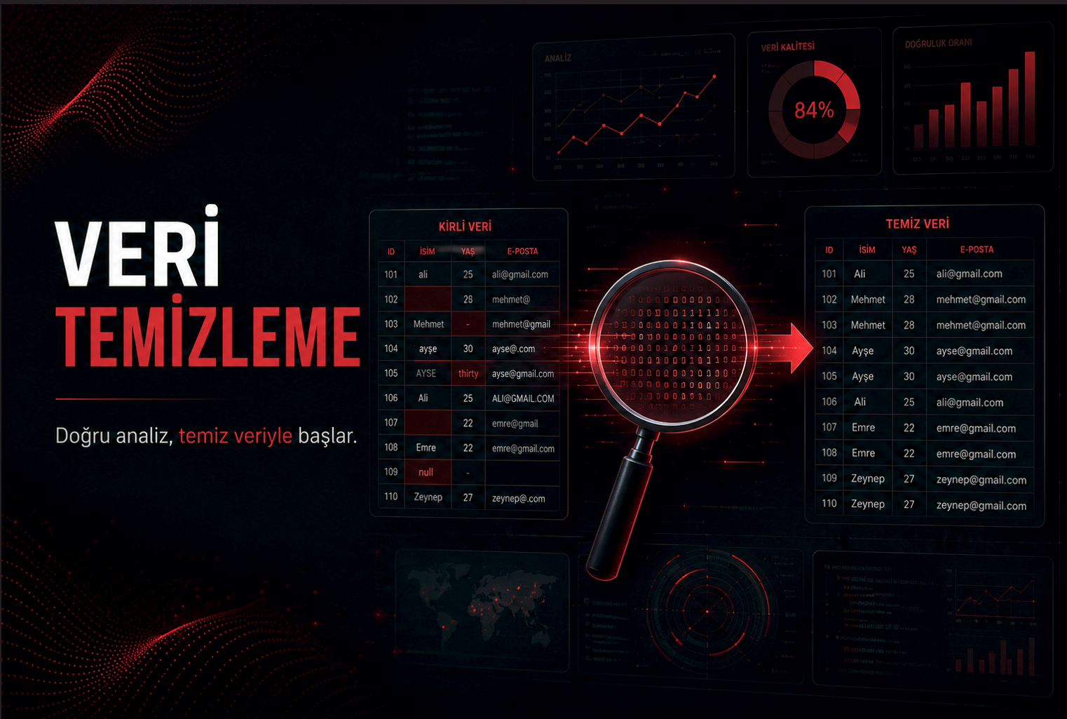 Veri Temizlemenin Kirli Gerçeği: Eksik ve Bozuk Veriyle Başa Çıkmak